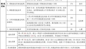 网络推广工作职位-网友赵德柱的博客