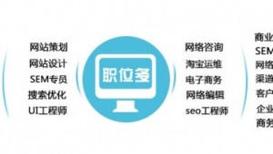 网络推广营销师-网友赵德柱的博客