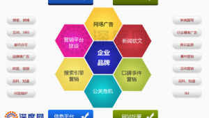 网络广告推广平台有哪些-网友赵德柱的博客