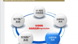 网络推广方法线上线下-网友赵德柱的博客