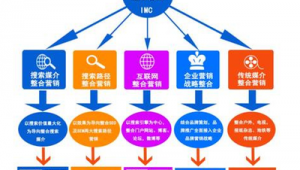 新产品网络推广
