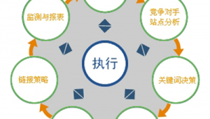 珠海正规的网络推广