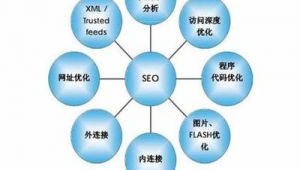 深圳网络推广seo优化-网友赵德柱的博客