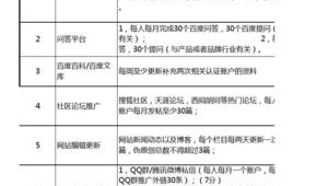 网络推广部考核-网友赵德柱的博客