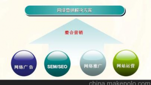 南宁市SEM