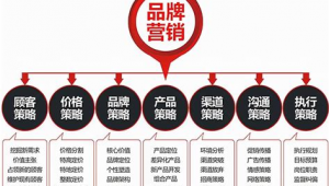 东莞网络营销推广优化-网友赵德柱的博客