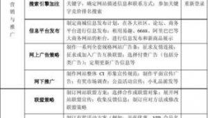 农产品网络推广方法-网友赵德柱的博客