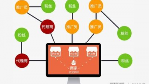 网络推广裂变的含义-网友赵德柱的博客