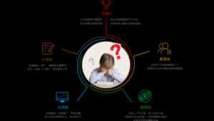 外包网络推广销售-网友赵德柱的博客