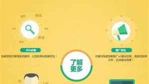 网络推广优化师