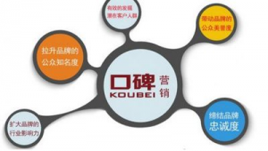 上海网络品牌推广-网友赵德柱的博客