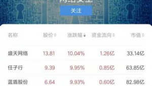 证券公司网络推广-网友赵德柱的博客