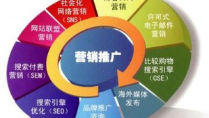 南昌seo网络优化推广-网友赵德柱的博客