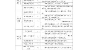 网络推广专业课程-网友赵德柱的博客