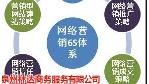 泉州网络营销推广公司-网友赵德柱的博客