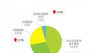 家居商城网络推广方案-网友赵德柱的博客
