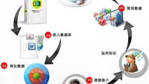 网络推广营销解决方案-网友赵德柱的博客