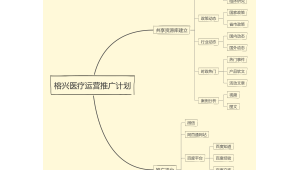网络推广下周计划