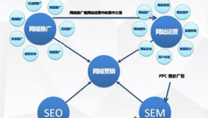 seo网络推广如何做-网友赵德柱的博客