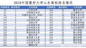 聊城市做百度排名-网友赵德柱的博客