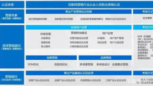 网络推广在线课程认证委培班-网友赵德柱的博客