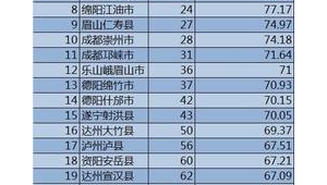 攀枝花市做百度排名-网友赵德柱的博客