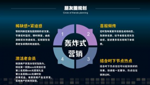 学校网络营销推广方案-网友赵德柱的博客