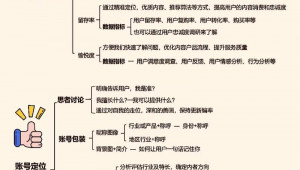 自媒体运营-网友赵德柱的博客