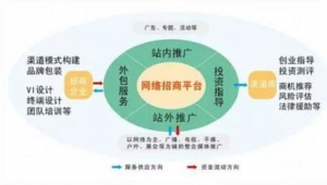 网络推广途径外包-网友赵德柱的博客