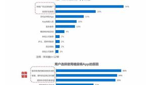 网络推广周报告-网友赵德柱的博客