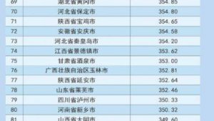 长治市做百度排名