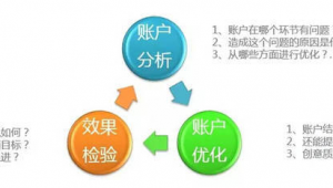 2017年网络推广新思路-网友赵德柱的博客