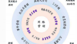 网络推广知识点-网友赵德柱的博客