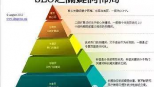 网络推广网站布局-网友赵德柱的博客