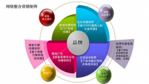 广州专业网络推广营销方案-网友赵德柱的博客