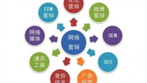 网络营销推广三板斧-网友赵德柱的博客