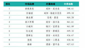 陕西网络推广价格对比-网友赵德柱的博客