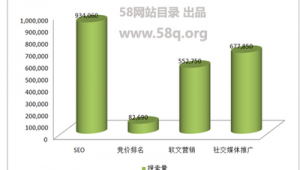 网络检索软文推广实例-网友赵德柱的博客