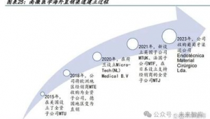 医疗网络推广方式-网友赵德柱的博客