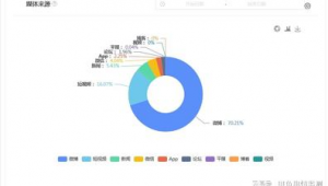 网络推广效果评估-网友赵德柱的博客