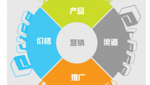 网络广告推广行业现状-网友赵德柱的博客