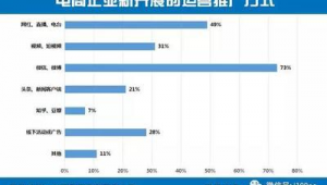 聚美优品网络推广-网友赵德柱的博客