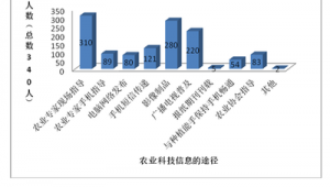 网络营销推广途径论文-网友赵德柱的博客