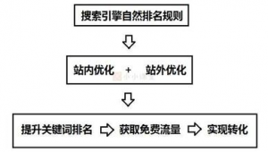 网络推广seo入门教程-网友赵德柱的博客