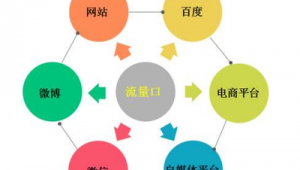 微博自媒体怎么做-网友赵德柱的博客