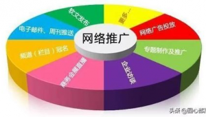 网络营销和推广方法-网友赵德柱的博客