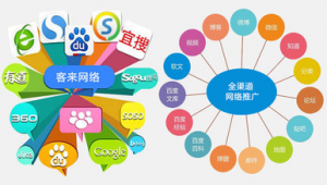 制造业如何做网络推广