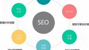 扬州seo网络推广定制-网友赵德柱的博客