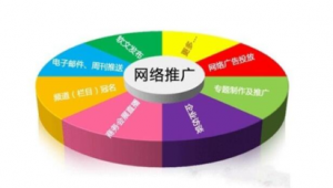 2022产品网络推广渠道-网友赵德柱的博客