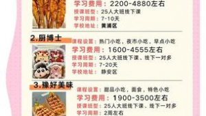 网络怎么推广小吃技术-网友赵德柱的博客